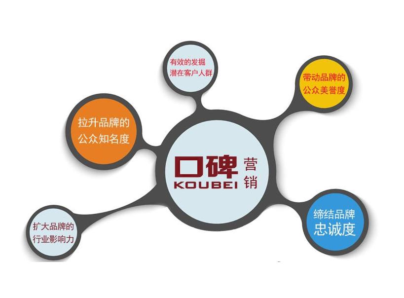 口碑营销