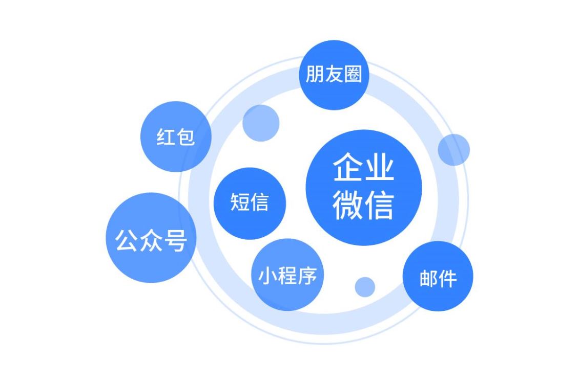 万域触达